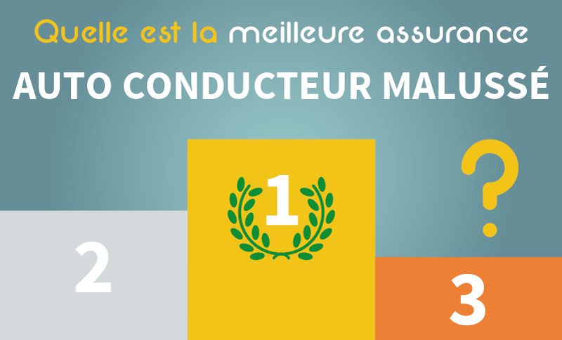 Podium quelles sont les meilleures assurances auto pour un Conducteur Malussé ?